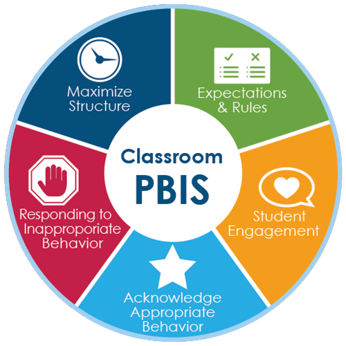PBIS Visual Wheel 