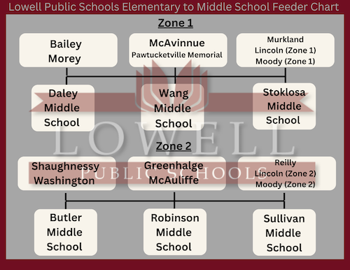 middle school feeder